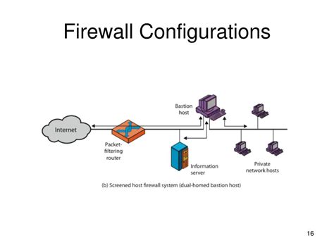 Network Setup: Firewall Configurations – Knowledge Base.